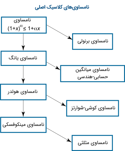 سبتااااااااااااااااااااا